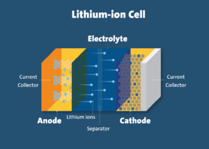Solar Lithium Ion Battery 